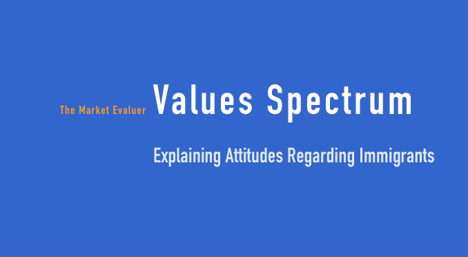 The Market Evaluer  Values Spectrum - Explaining Attitudes Regarding Immigrants